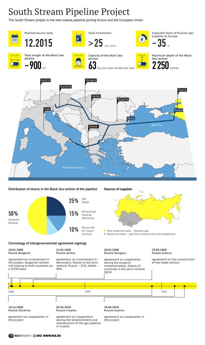 Czy Gazprom ingerował w pracę bułgarskiego parlamentu nad nowelizacją prawa energetycznego by zabezpieczyć South Stream przed regulacjami Unii Europejskiej?