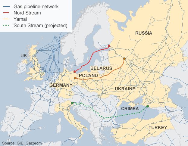 Kluczowe gazociągi rosyjskie w Europie: Nord Stream, Gazociąg Jamalski i (nieistniejący) South Stream.